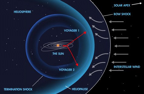 heliosphere