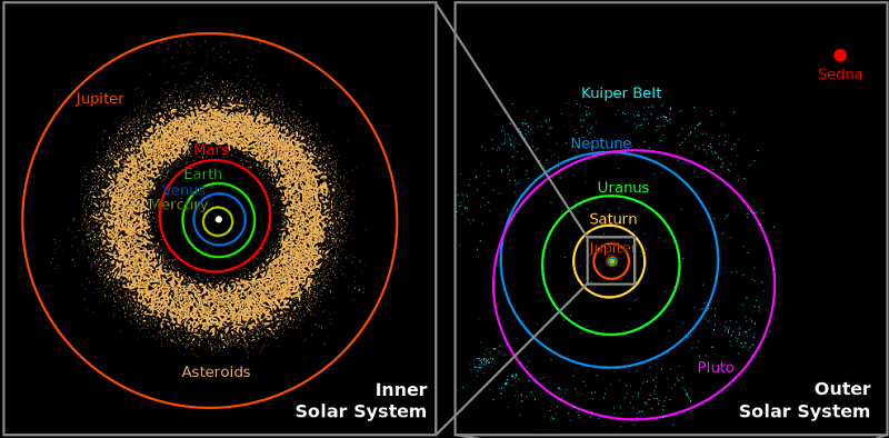 solarsystem